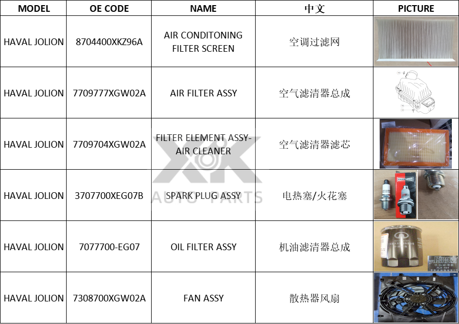 Haval Jolion